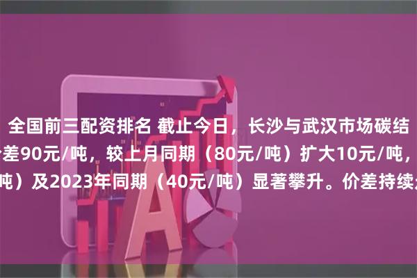全国前三配资排名 截止今日，长沙与武汉市场碳结圆钢（华菱湘钢）价差90元/吨，较上月同期（80元/吨）扩大10元/吨，较去年同期（60元/吨）及2023年同期（40元/吨）显著攀升。价差持续走阔或反映区域供需分化，将持续关注后续运输条件、库存变化及终端采购节奏。